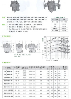 上海光正泵阀制造--闸阀、截止阀、球阀、止回阀、蝶阀、水力控制阀、针型阀、美标闸阀、美标截止阀、过滤器、通风阀门、消防泵、离心泵、排污泵、给水泵、潜水泵、油泵