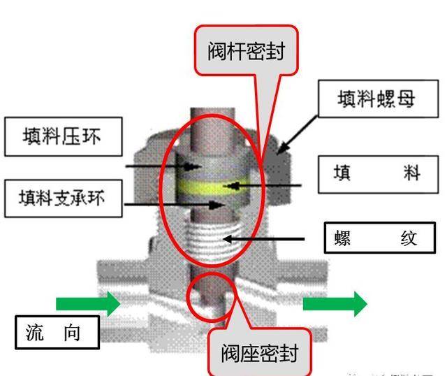 温州万里通管阀 针型阀的质量守护者与市场之选
